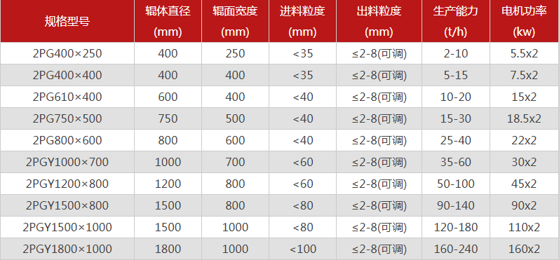 鵝卵石專用粉碎機(jī)哪些型號推薦，優(yōu)勢有哪些？