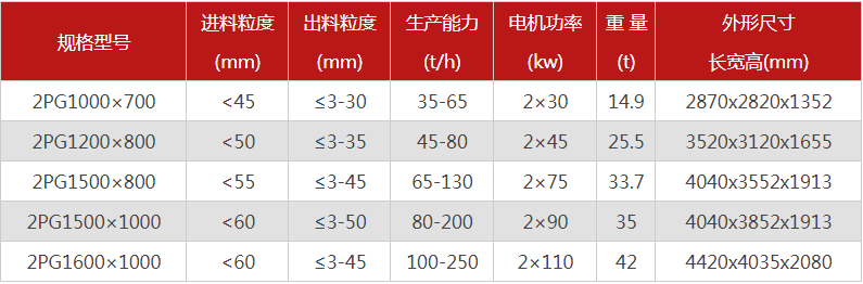 大型液壓對(duì)輥式破碎機(jī)有哪些型號(hào)可選，報(bào)價(jià)是多少？