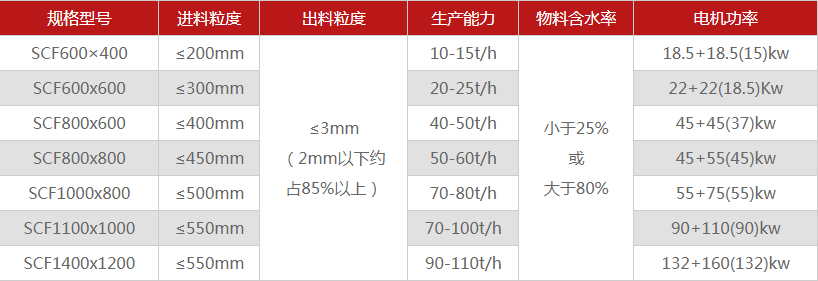 河南煤矸石破碎機(jī)有哪些型號可選，多少錢一臺？